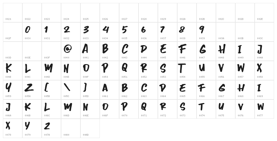 Greathunt Character Map