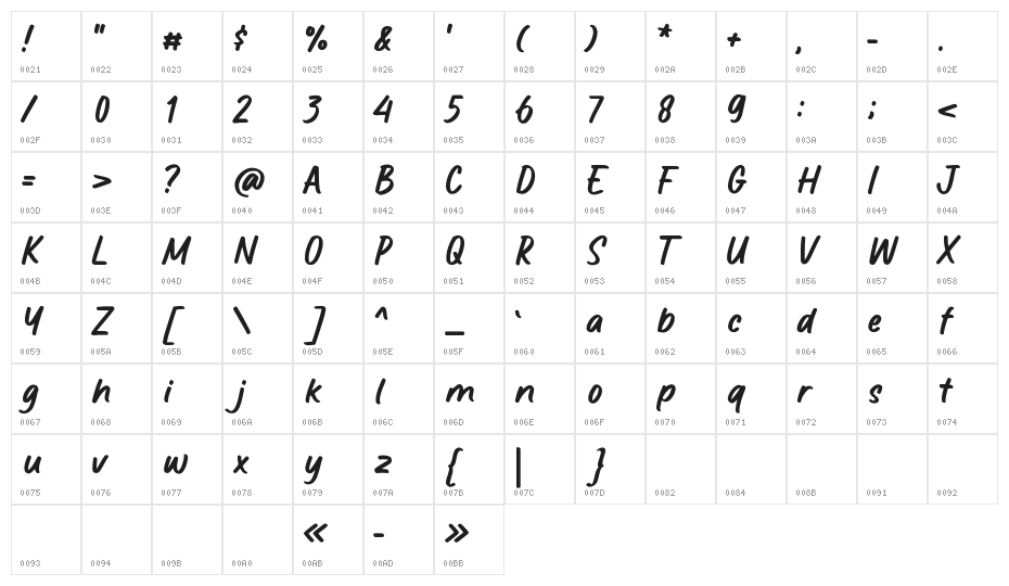 Greathy Character Map