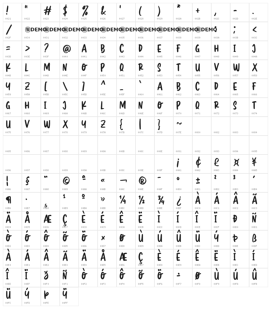 Greatly Desired Regular Character Map