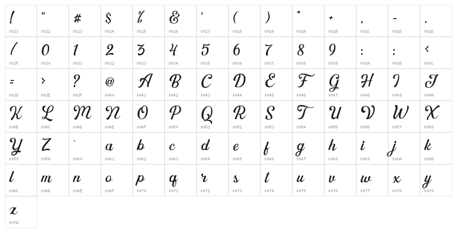GreatlyDEMO Character Map