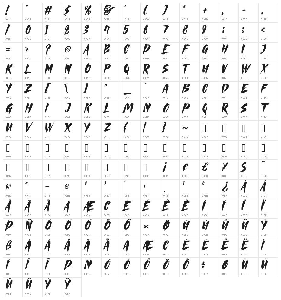 Greatos Character Map