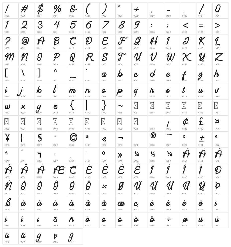 Greatquest Character Map