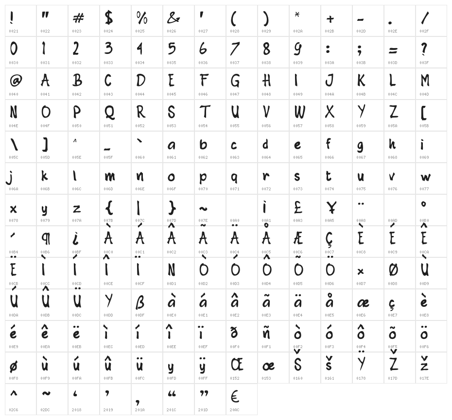 Greattool Character Map