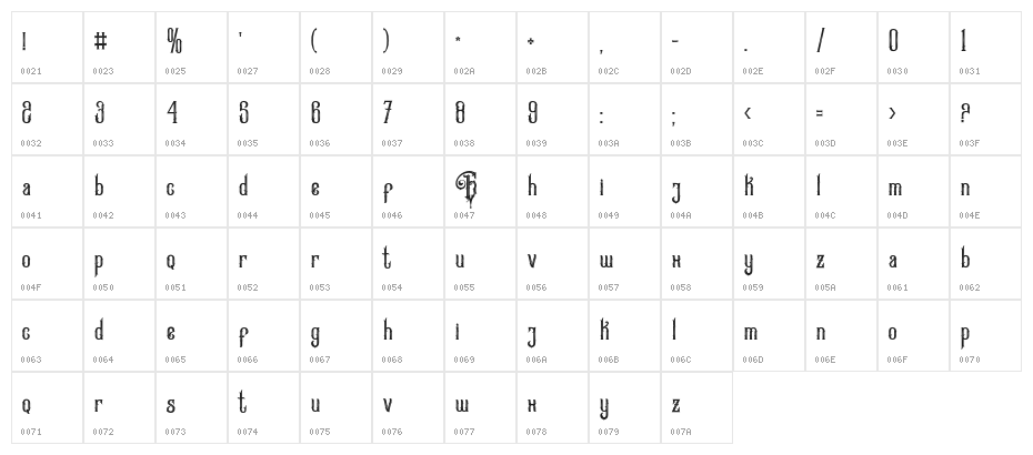 GreatureDemo Character Map