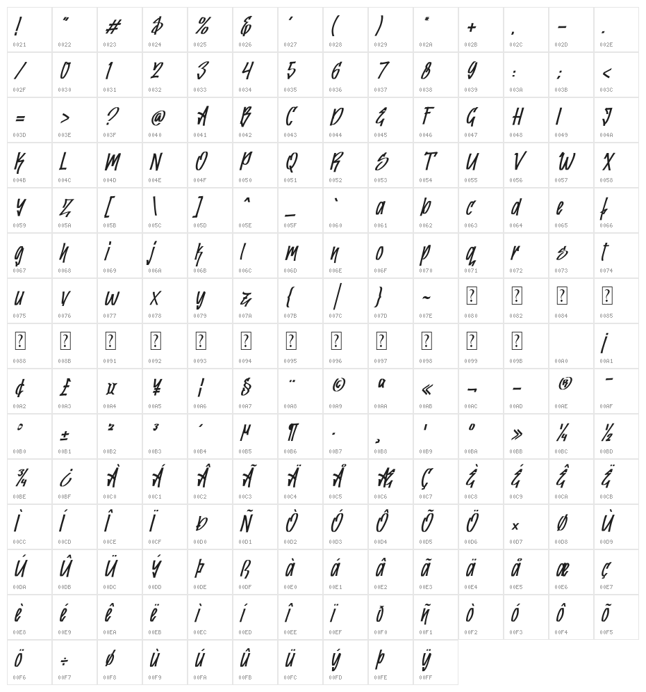 Greatwriten Italic Character Map