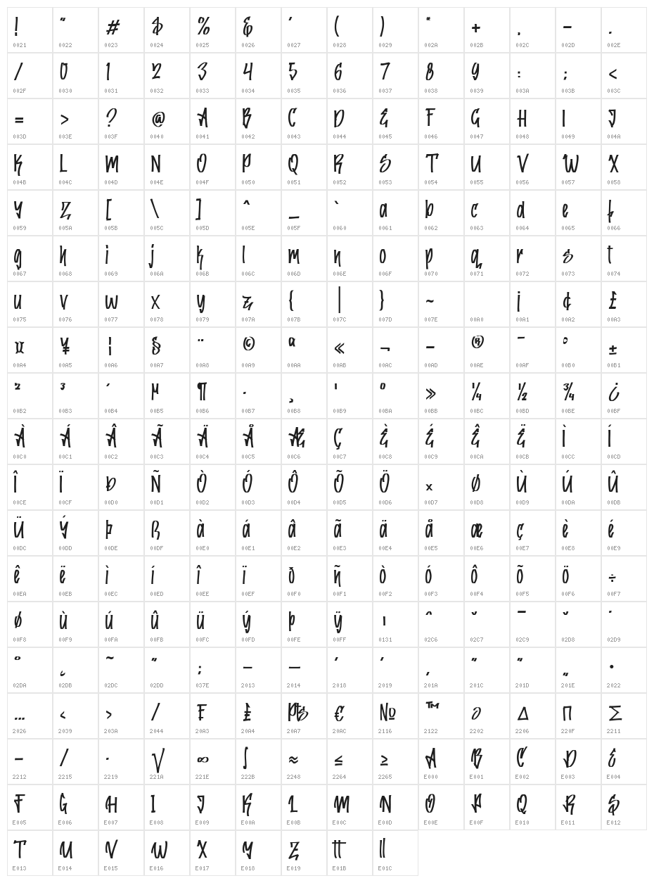 Greatwriten Character Map