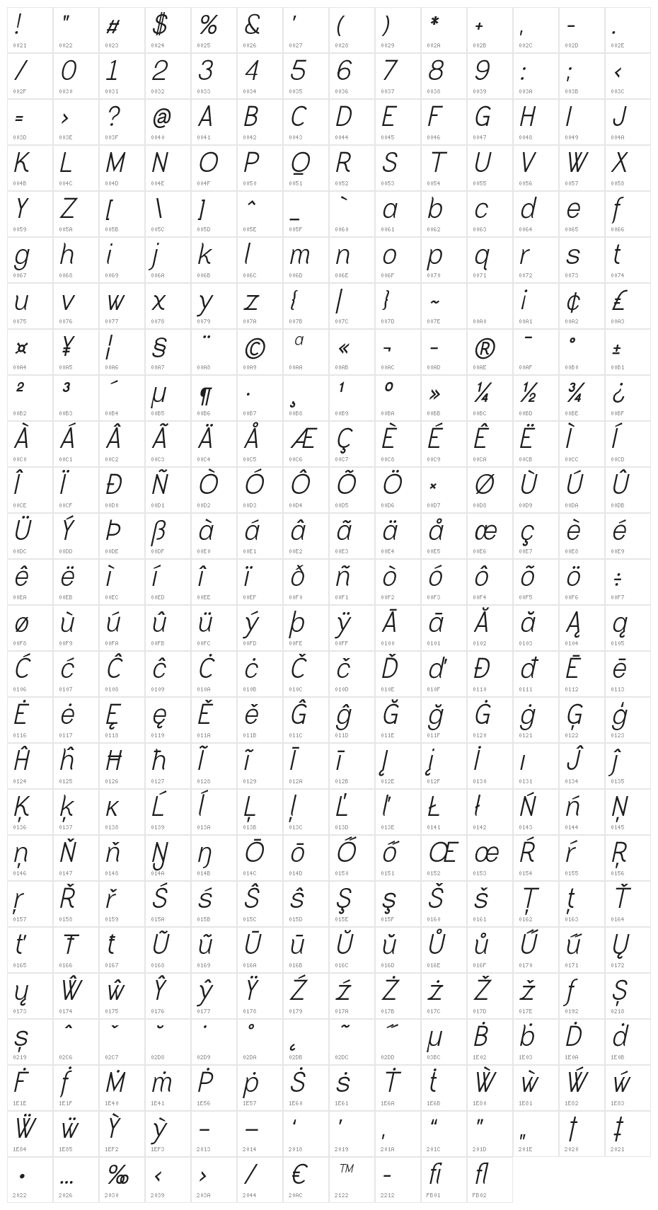 Greback Grotesque PERSONAL Italic Character Map