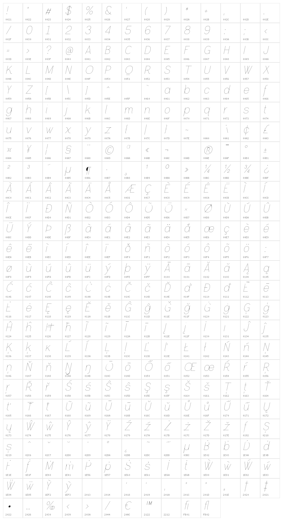 Greback Grotesque PERSONAL Light Italic Character Map