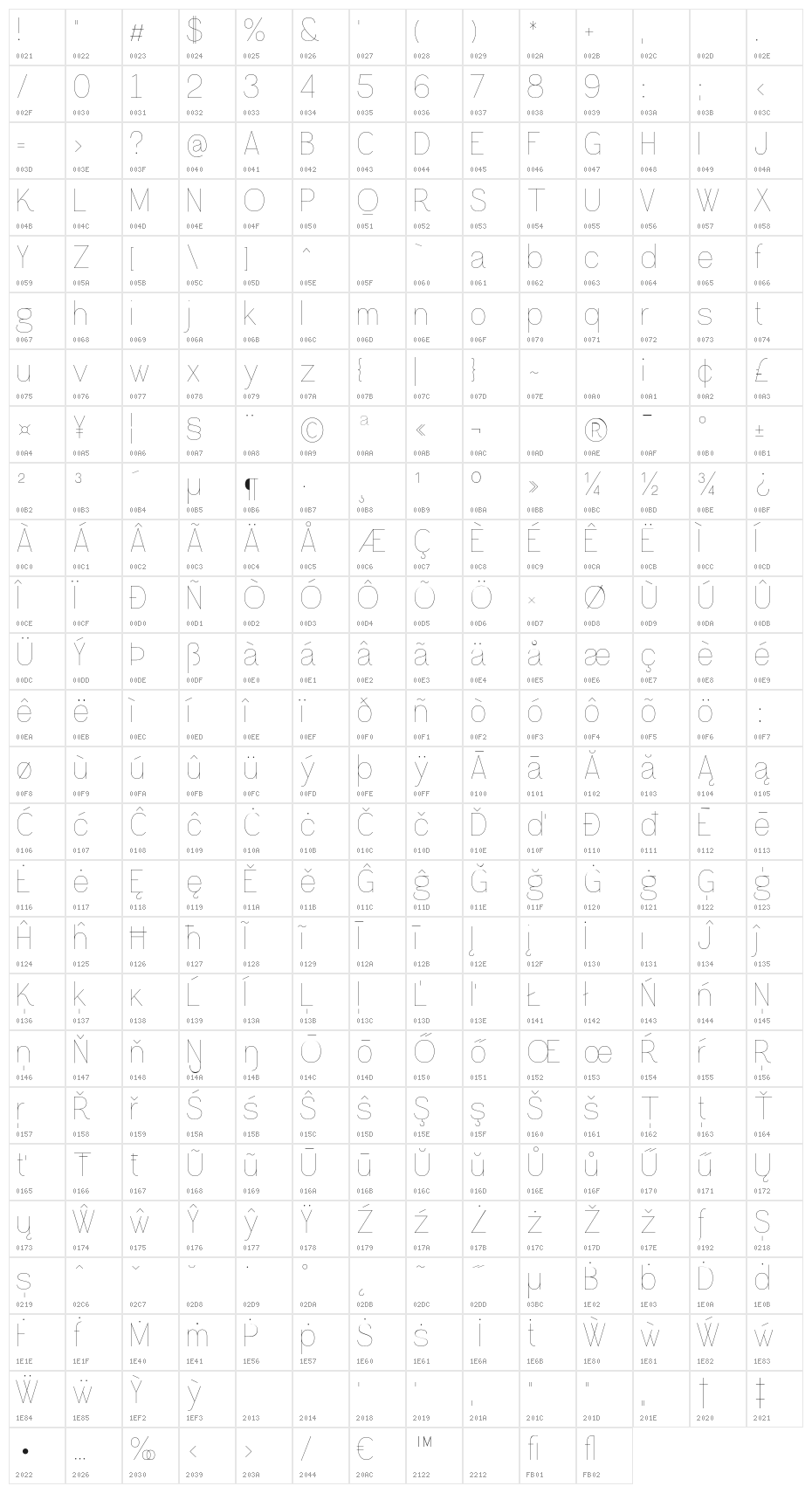 Greback Grotesque PERSONAL Light Character Map