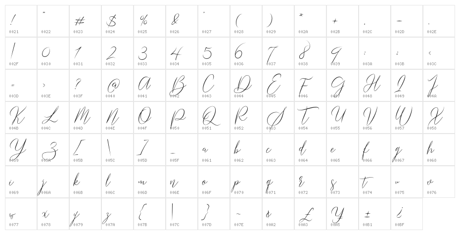 Gredom Character Map
