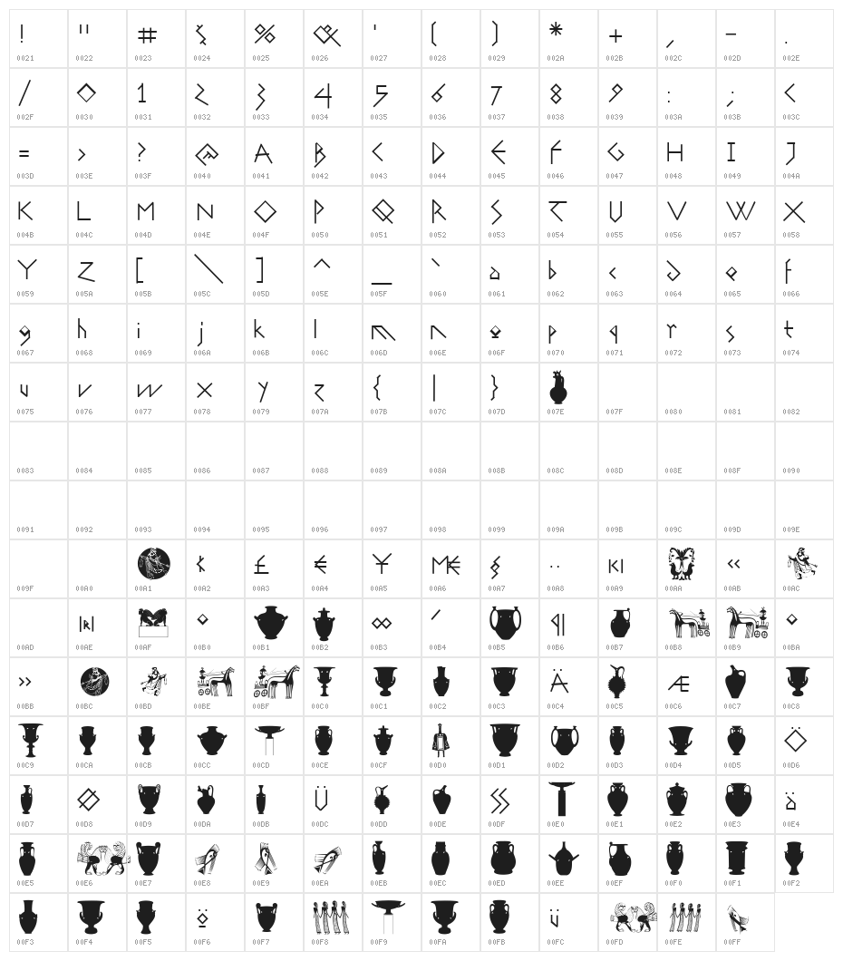 GreeKish Character Map