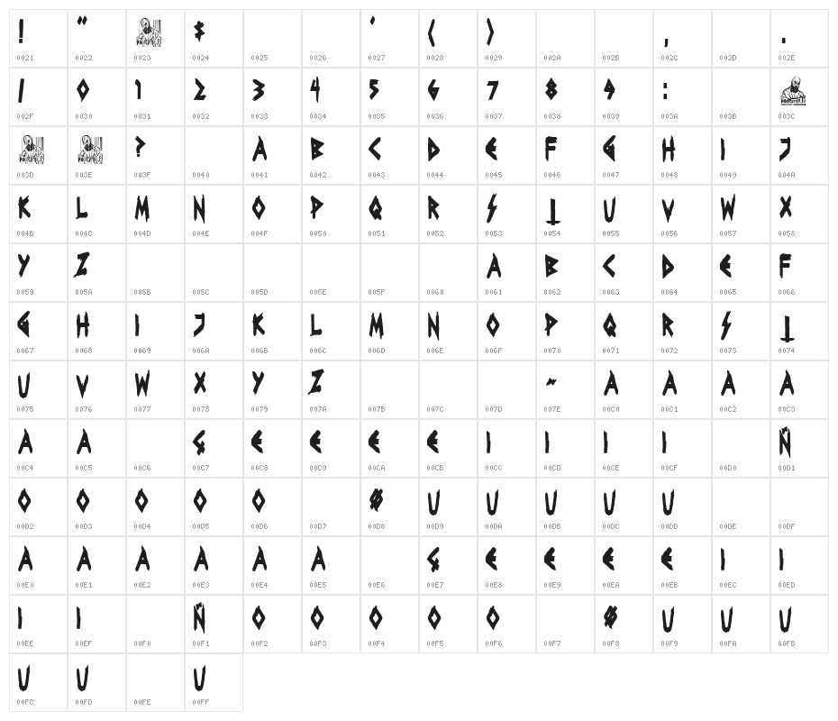 Greek Punk Party Character Map