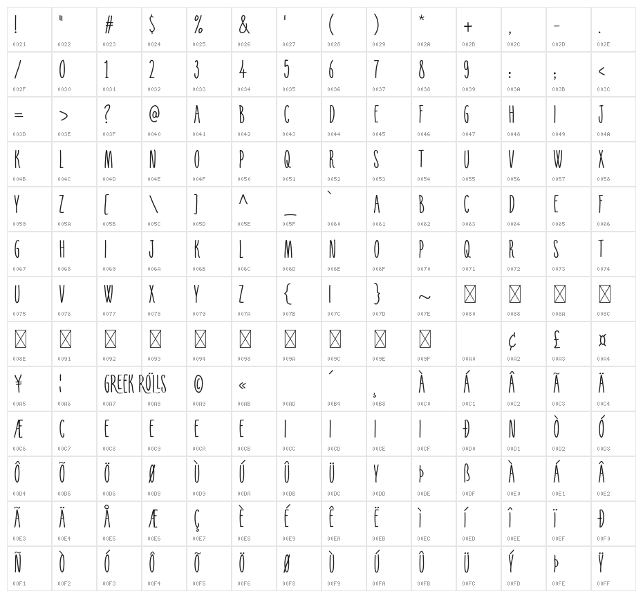 GreekRolls Character Map