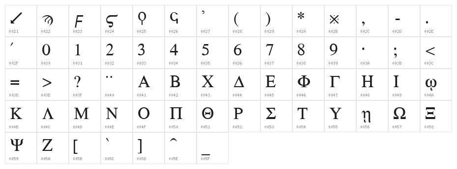 Greek Character Map