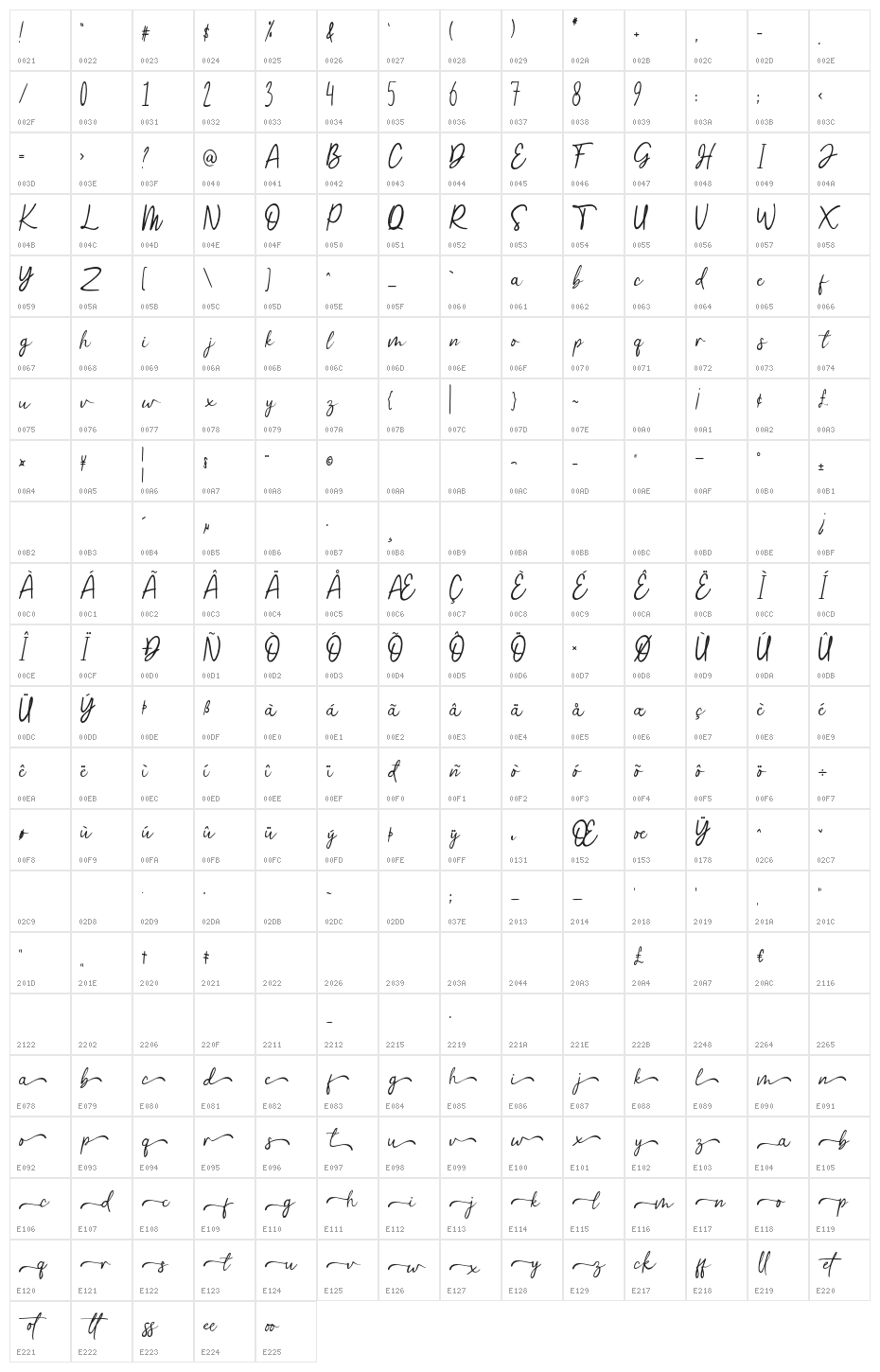 Greemicaly Character Map