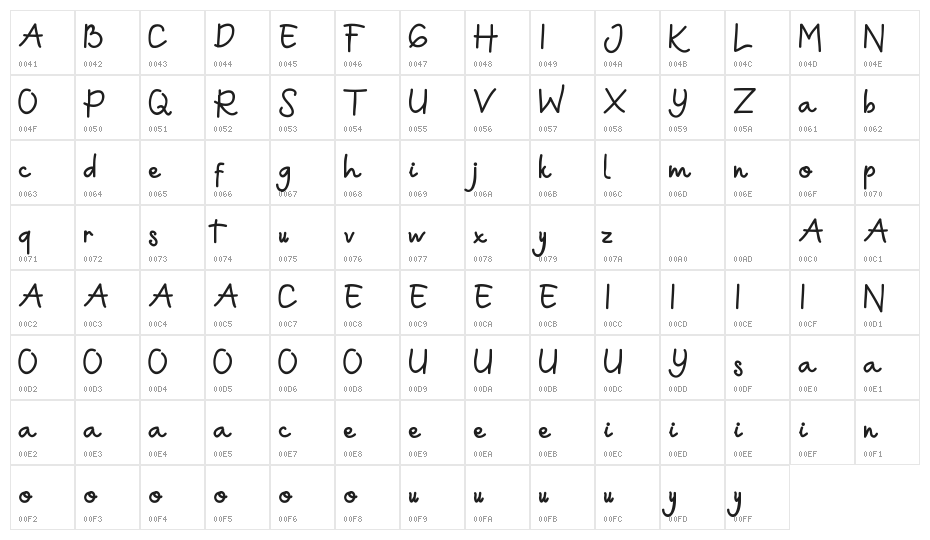 Green Aila Demo Character Map