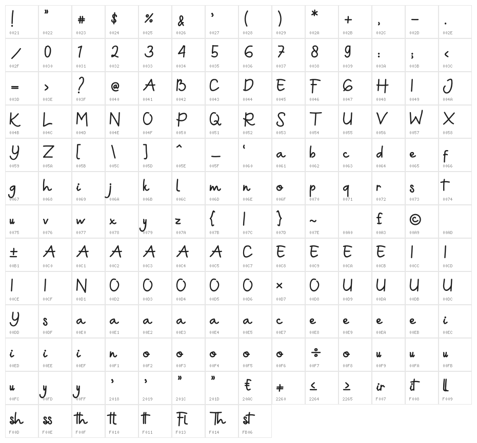 Green Aila Character Map