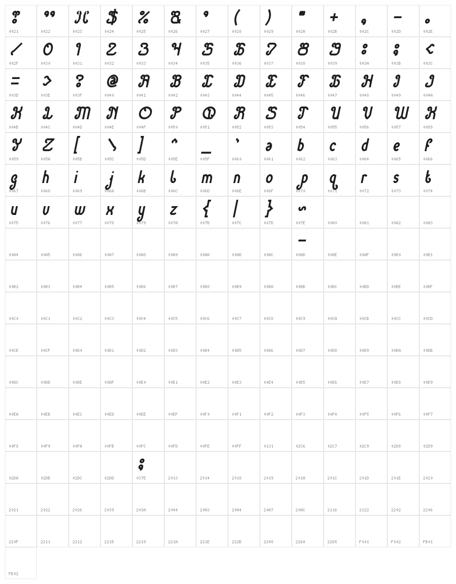 Green Avocado Bold Italic Character Map