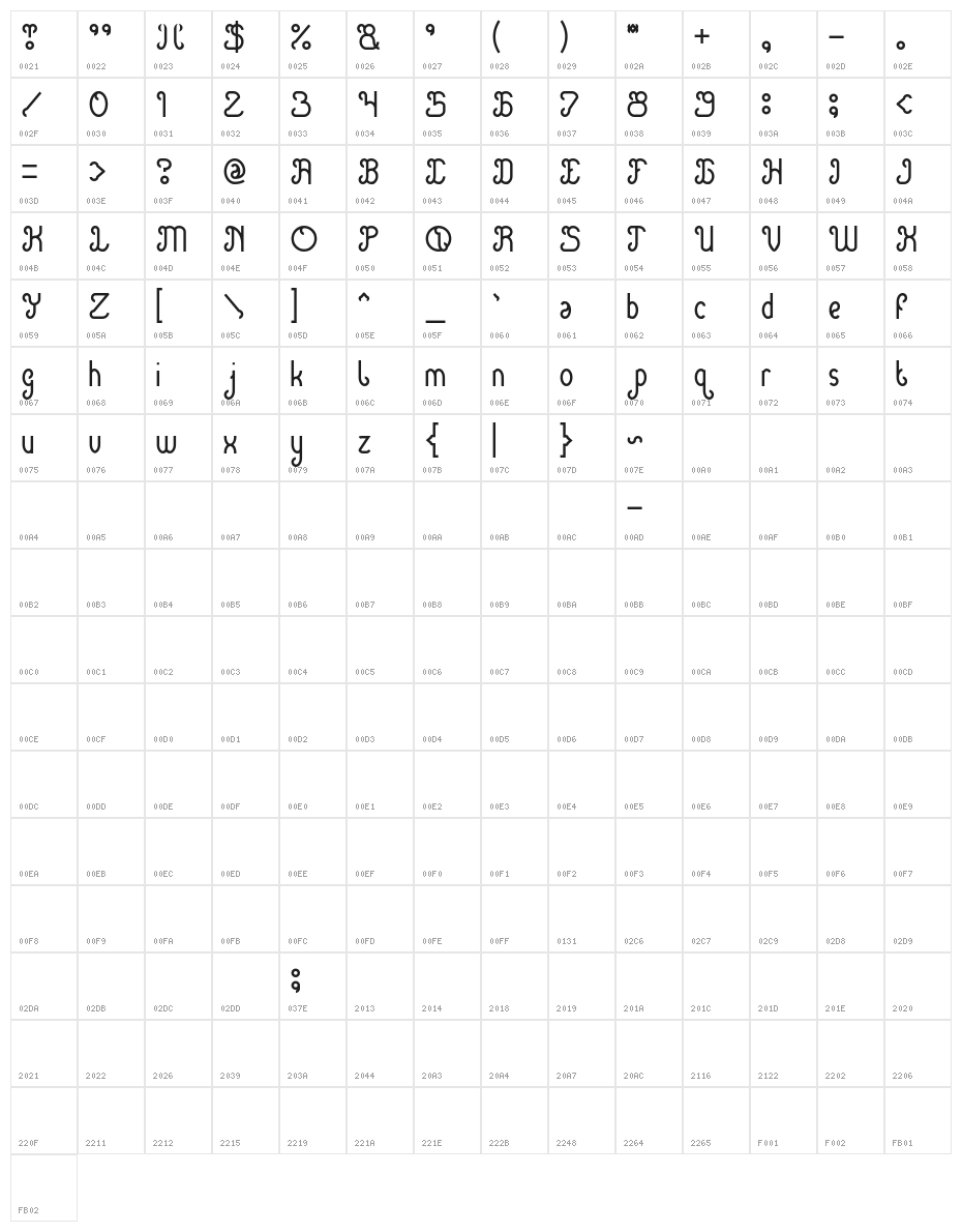 Green Avocado-Light Character Map