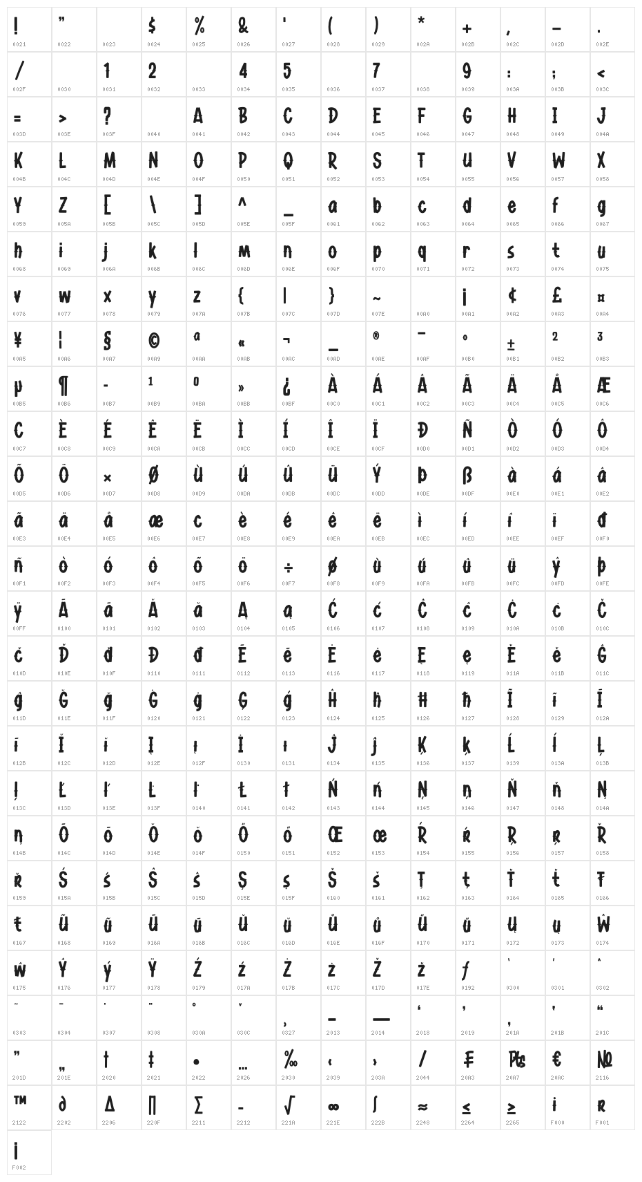Green Berry Character Map
