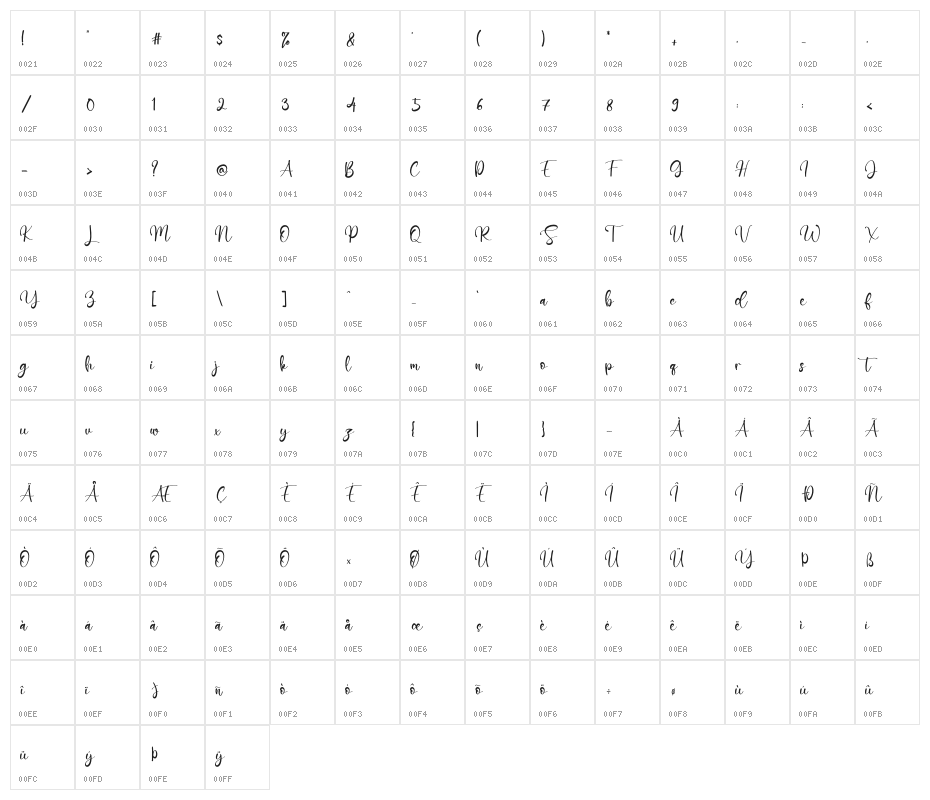 Green Day Character Map