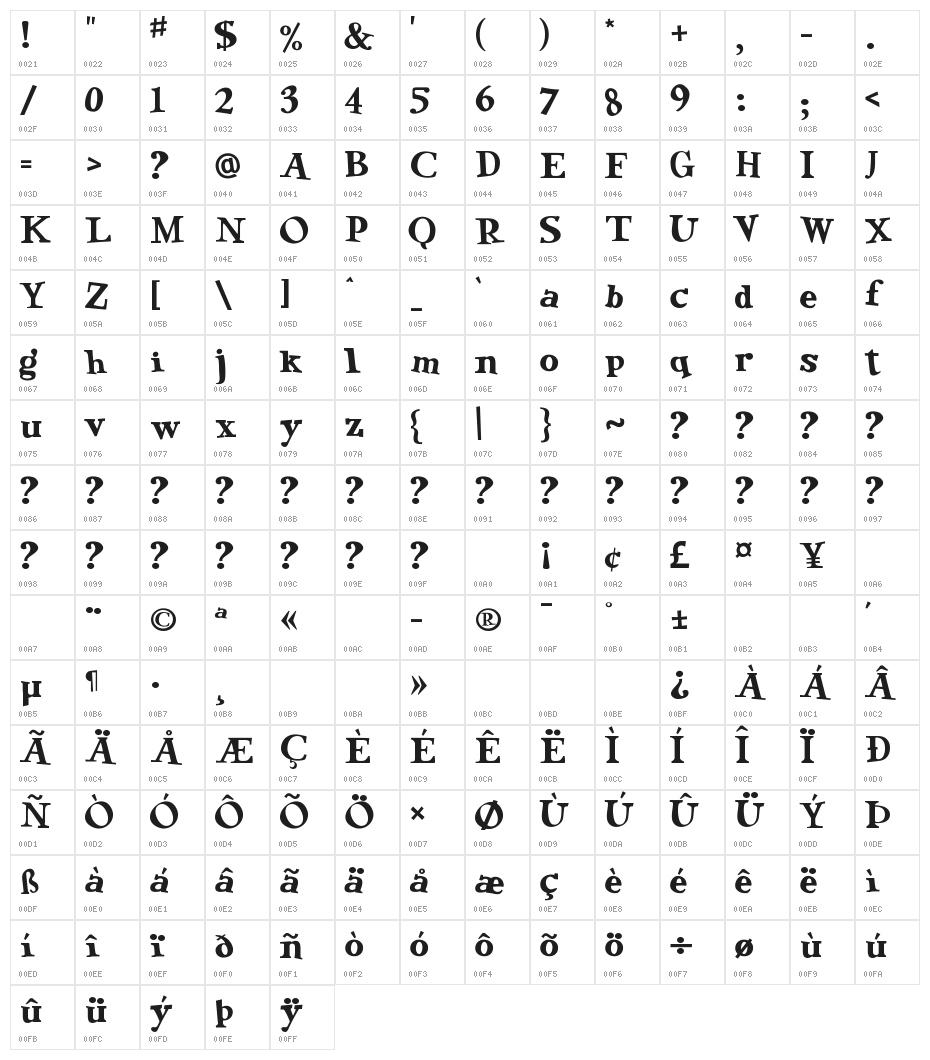 Green Eggs and Spam Character Map
