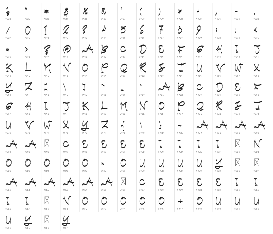 Green Force Character Map