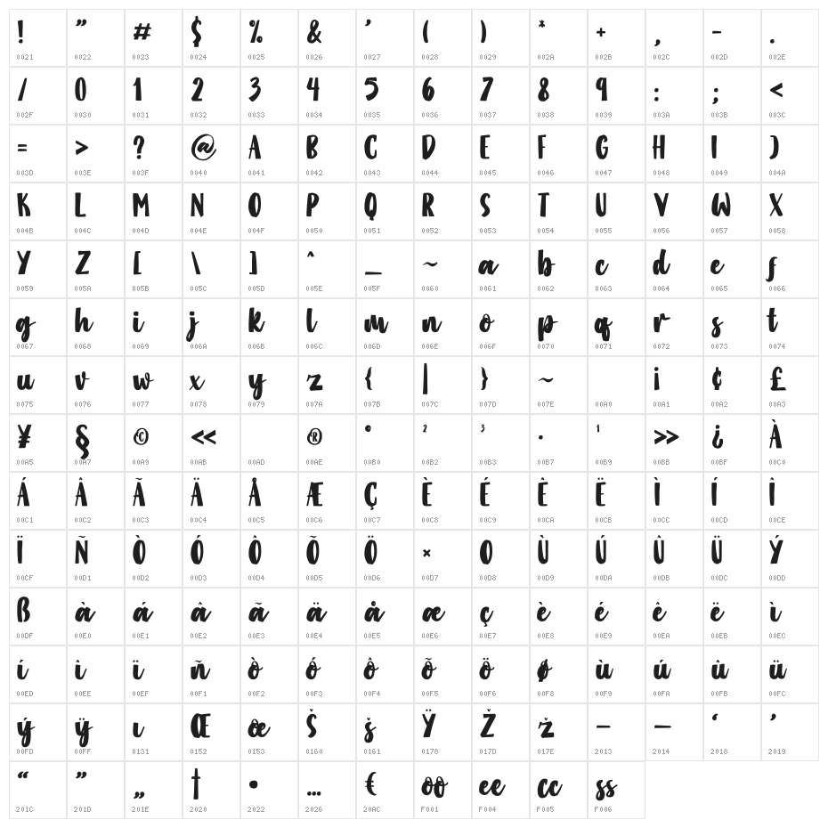Green Garden Character Map