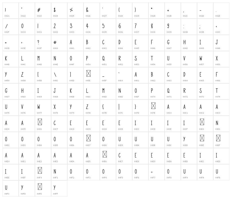Green House Character Map