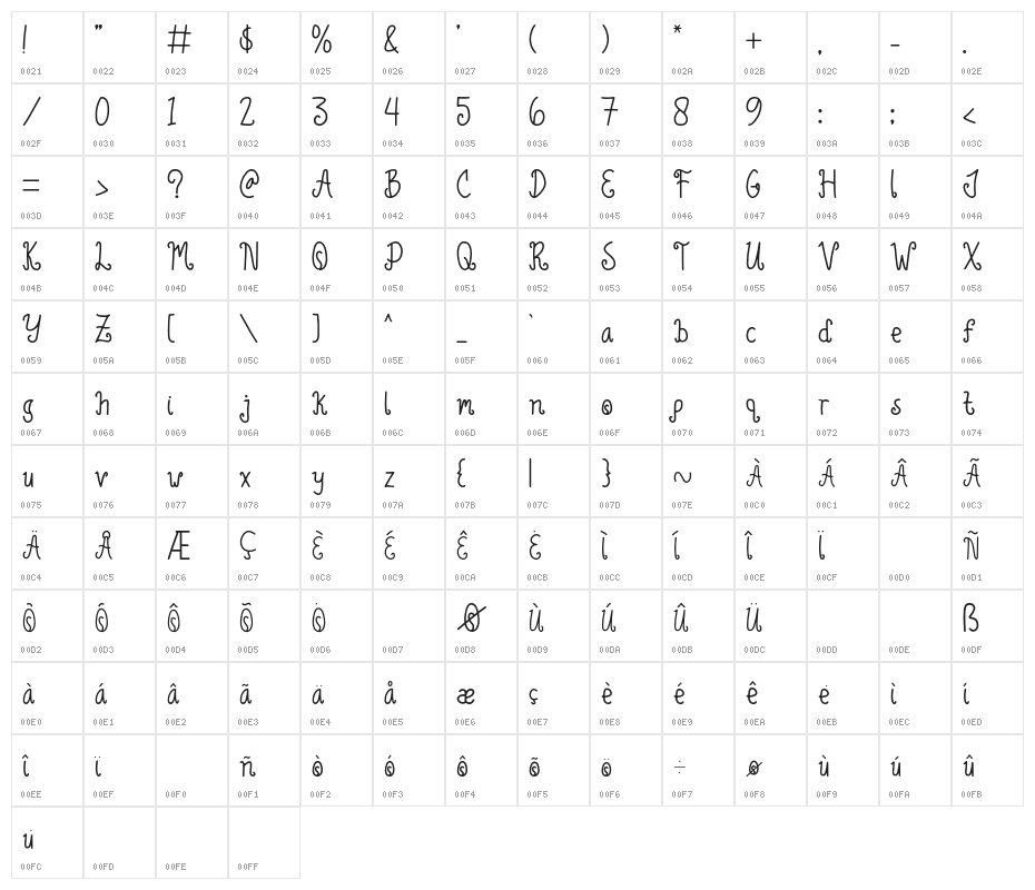Green Lemonade Character Map