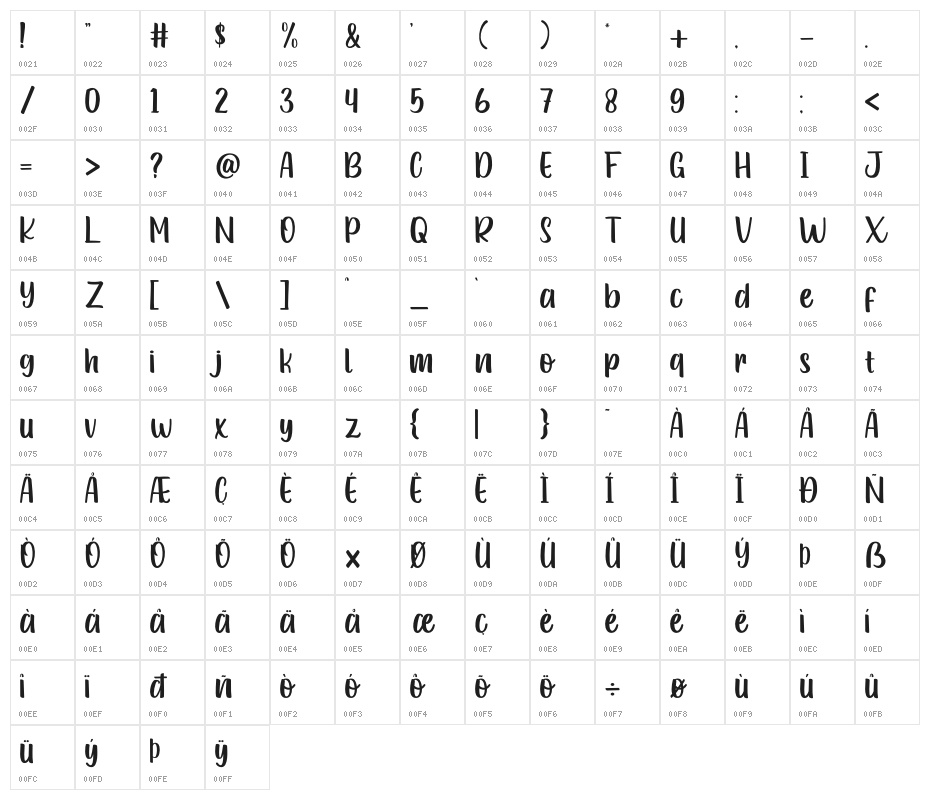 Green London Character Map