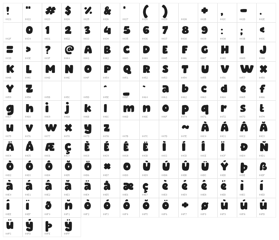 Green Sky Character Map