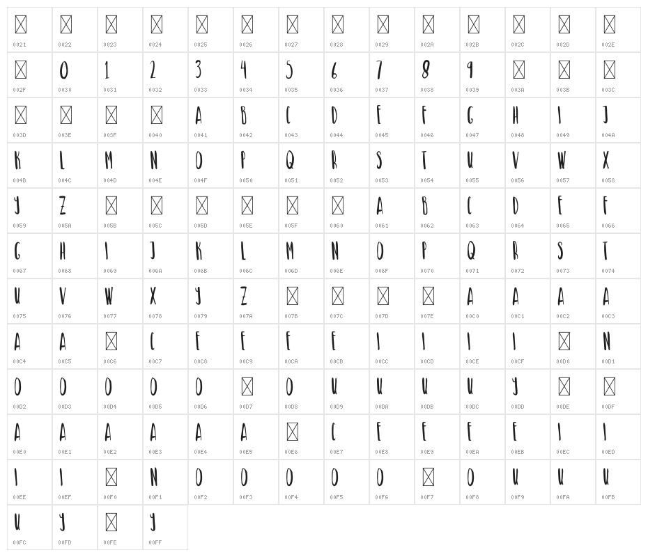Green Turtle Character Map