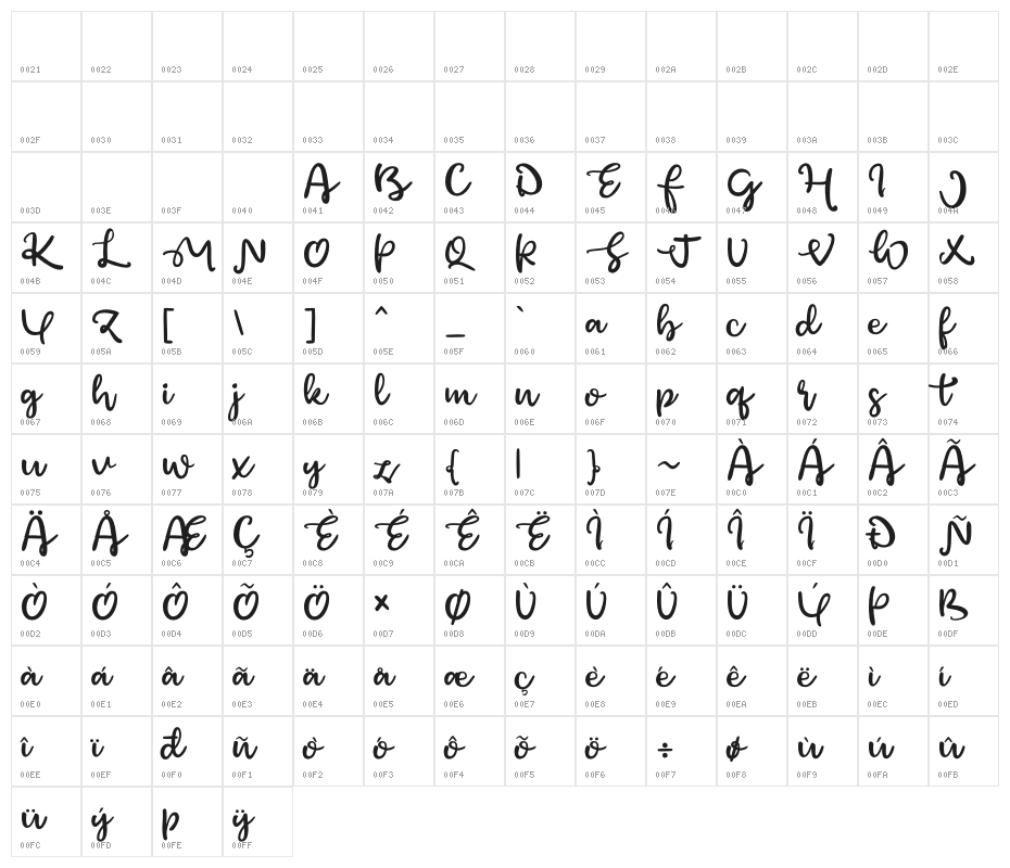 Green afocado Character Map