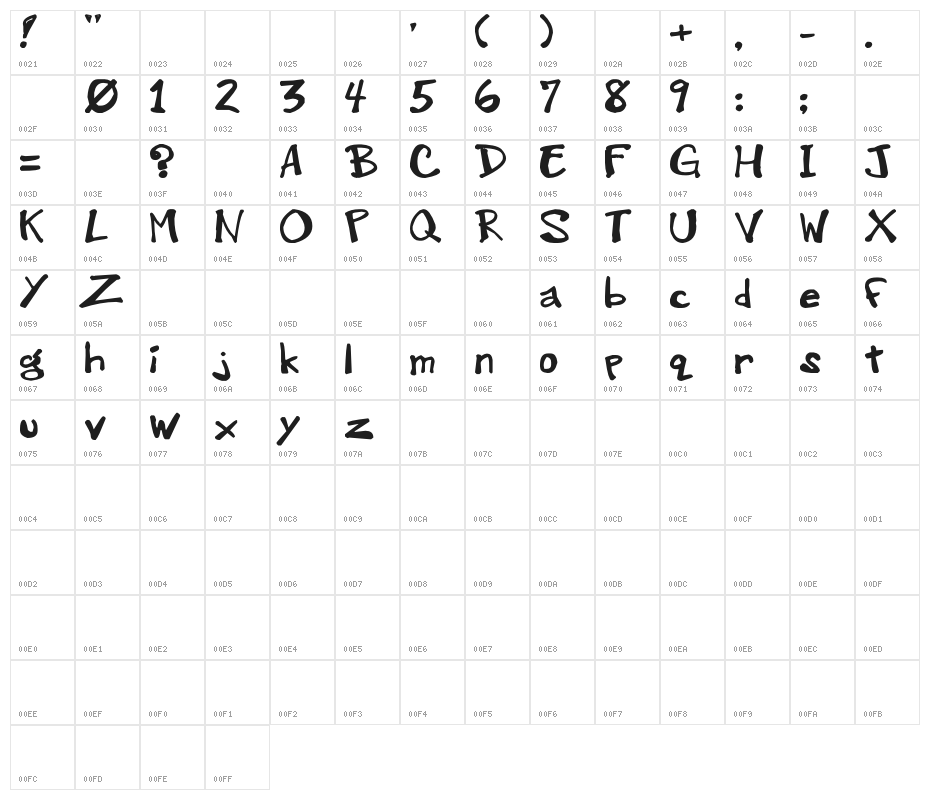GreenWood_RS Character Map