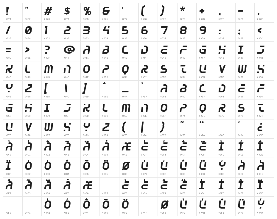 Greenhouse gas Character Map