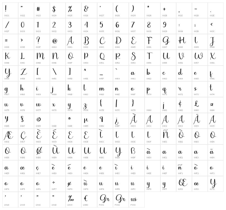 Greenhouse Character Map