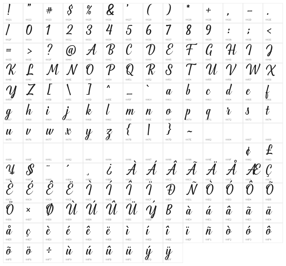 GreenlightScript Character Map