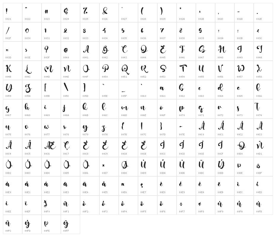 Greenshall Character Map