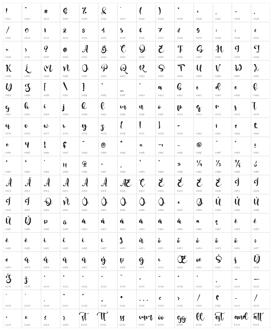 Greenshall Character Map