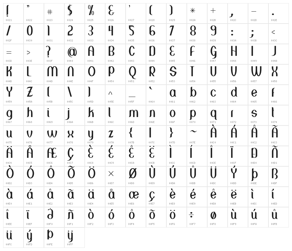 Greenstone Character Map