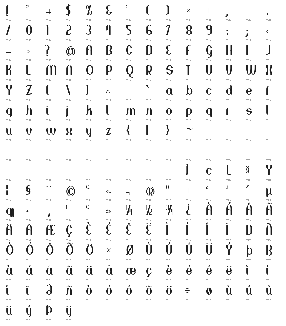 Greenstone Character Map