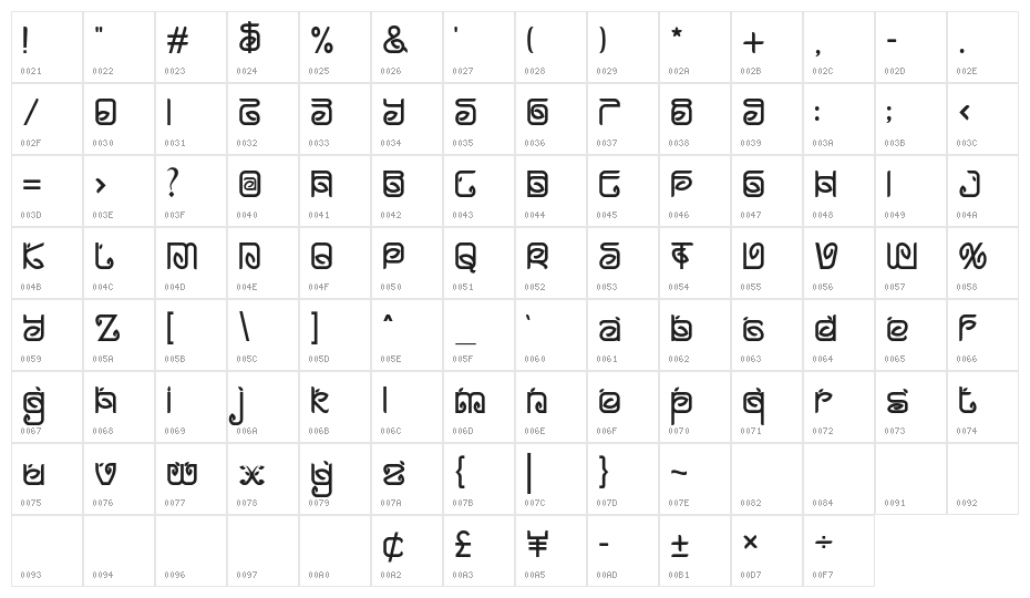 Greentea Character Map
