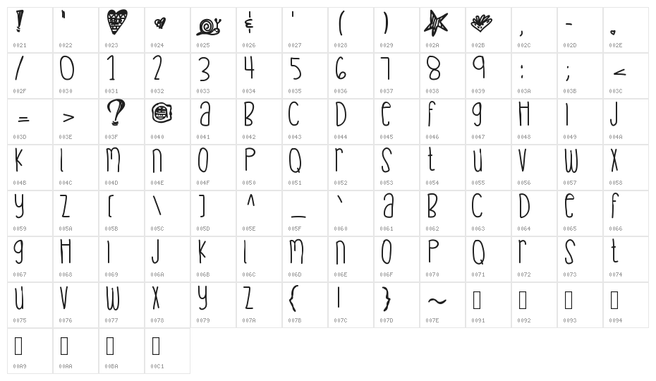 Greenteacookies Character Map