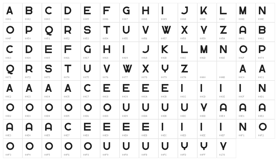 Greenth Character Map