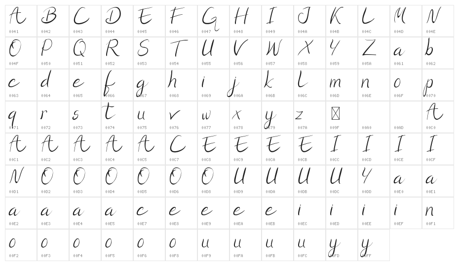 Greentler Demo Character Map