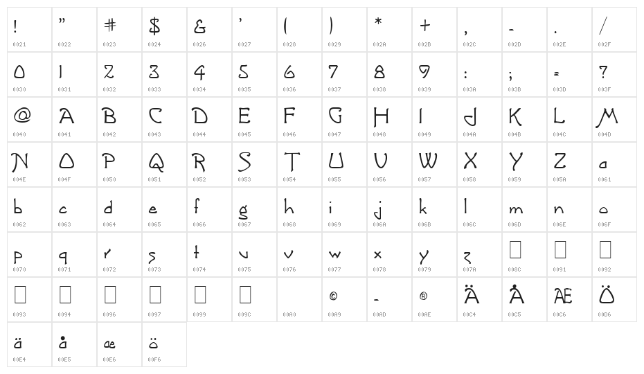Greeting [Plain]:001.000 Character Map