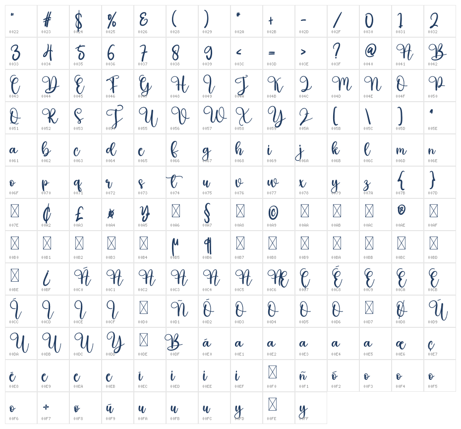 Greeting Character Map