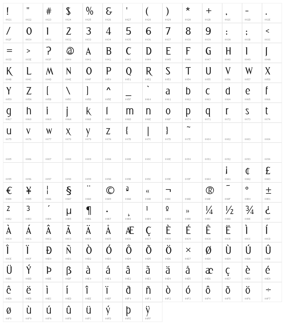 Greetings Character Map