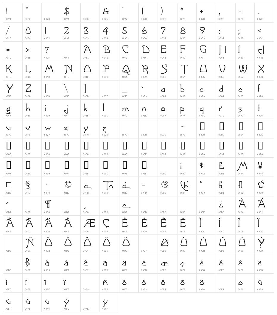 Greetings Character Map